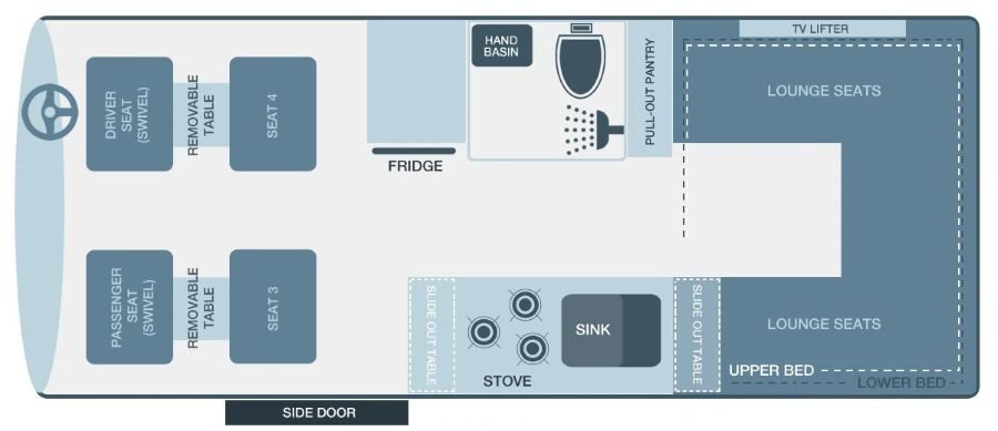 Layout van de Wendekreisen Koru Star 4 Freedom